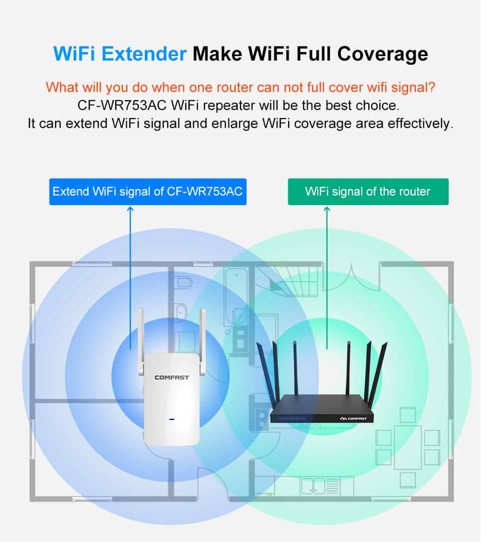Comfast CF-WR753AC WiFi extender