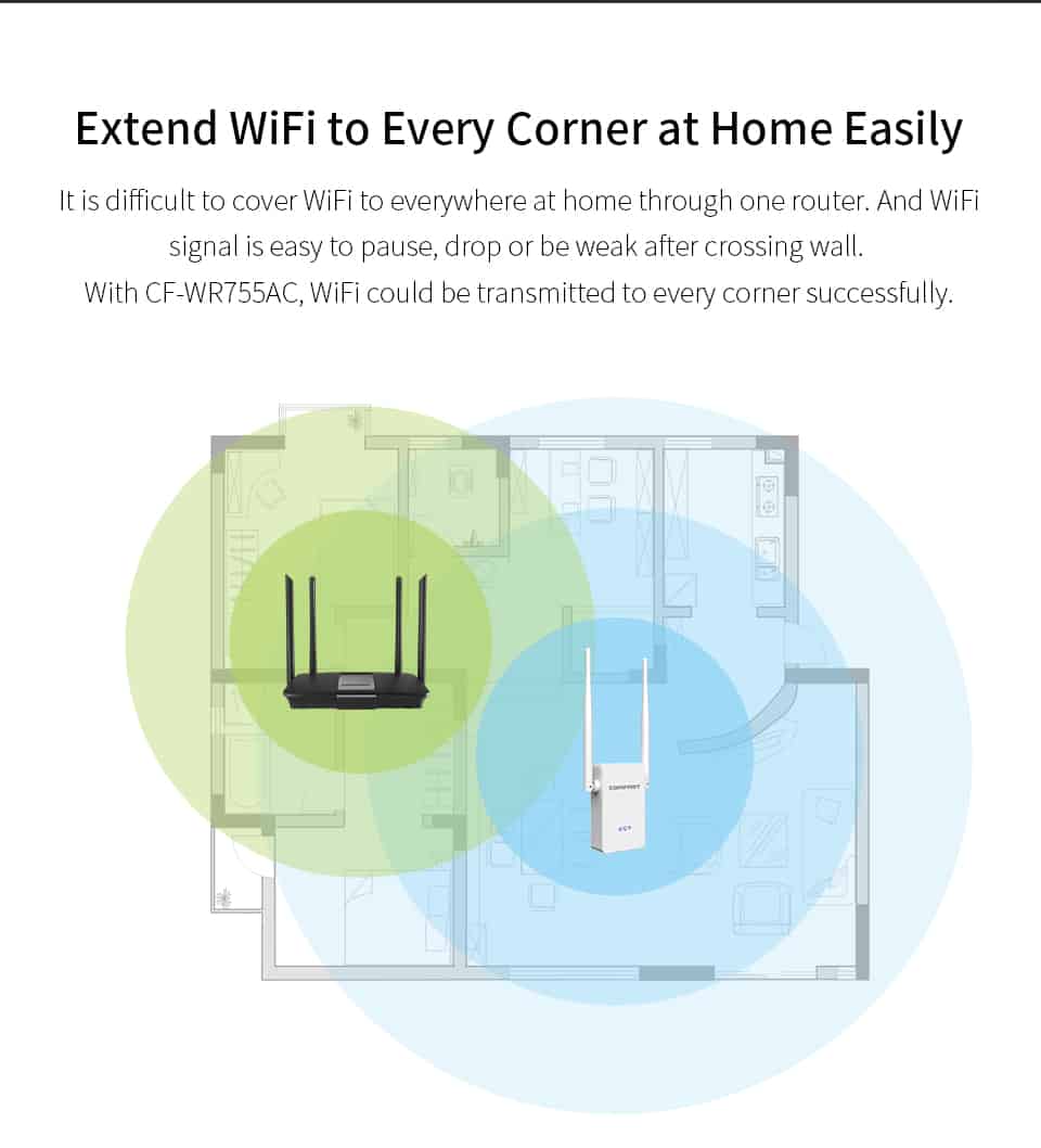 Comfast CF-WR755AC extend wifi